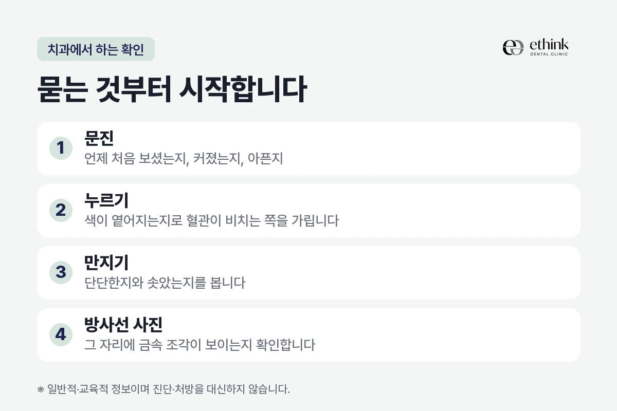 치과에서 입안 검은 점을 확인하는 순서를 문진·누르기·만지기·방사선 사진으로 정리한 도해