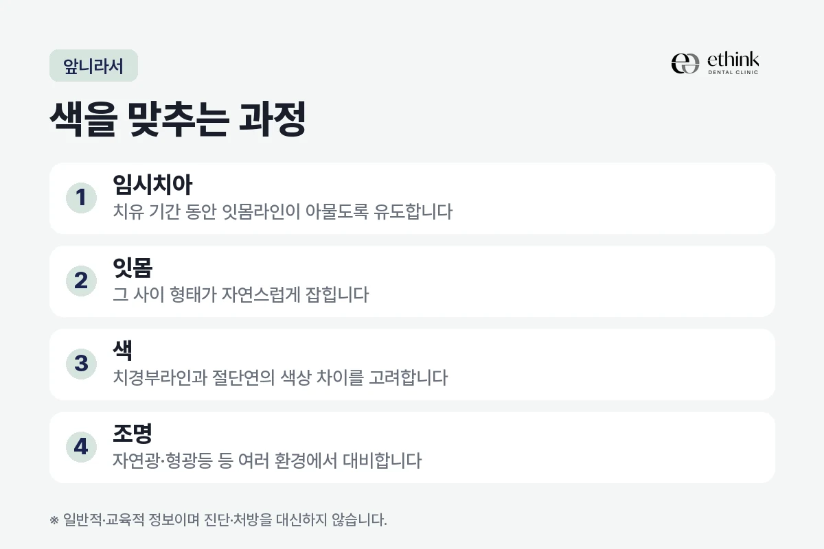 앞니 임플란트 보철에서 임시치아와 색조를 맞추는 과정을 정리한 도해