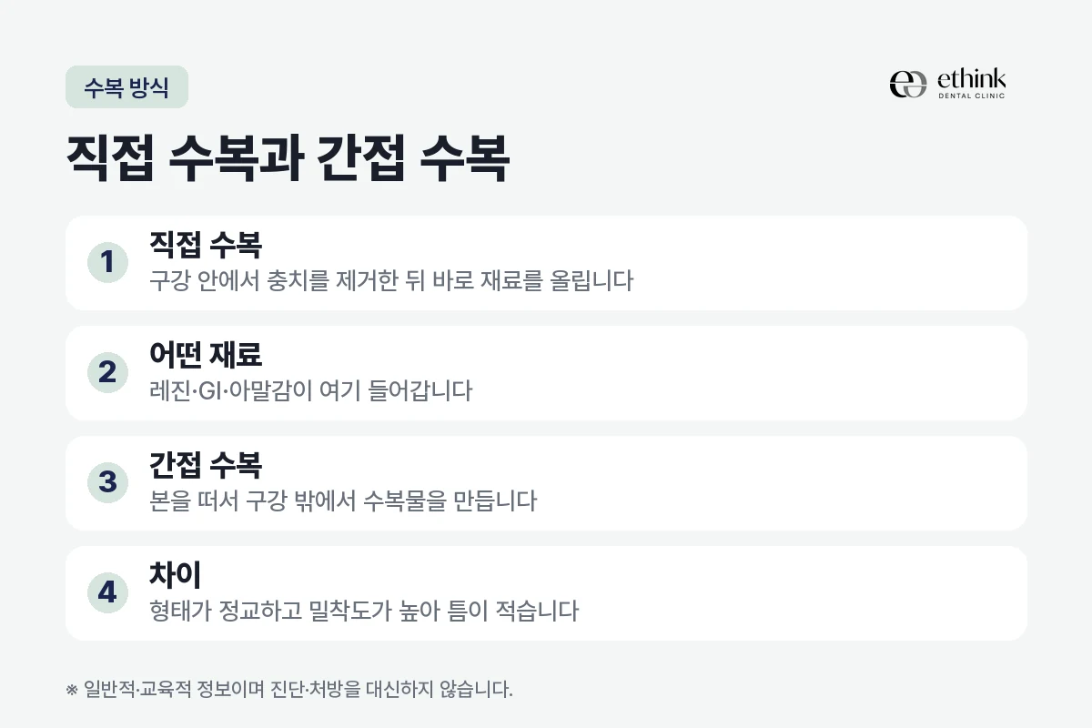 직접 수복과 간접 수복이 어떻게 다른지 정리한 도해