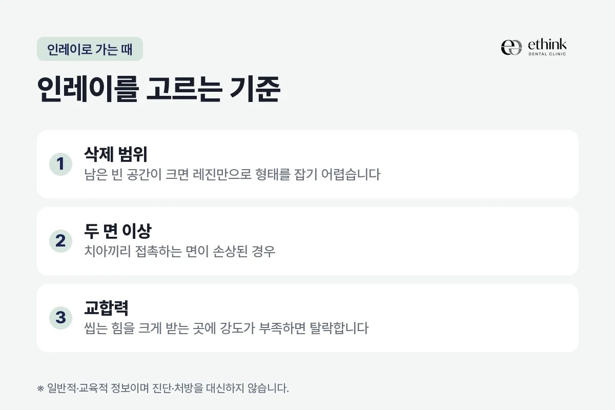 레진 대신 인레이를 고르는 세 가지 기준을 정리한 도해