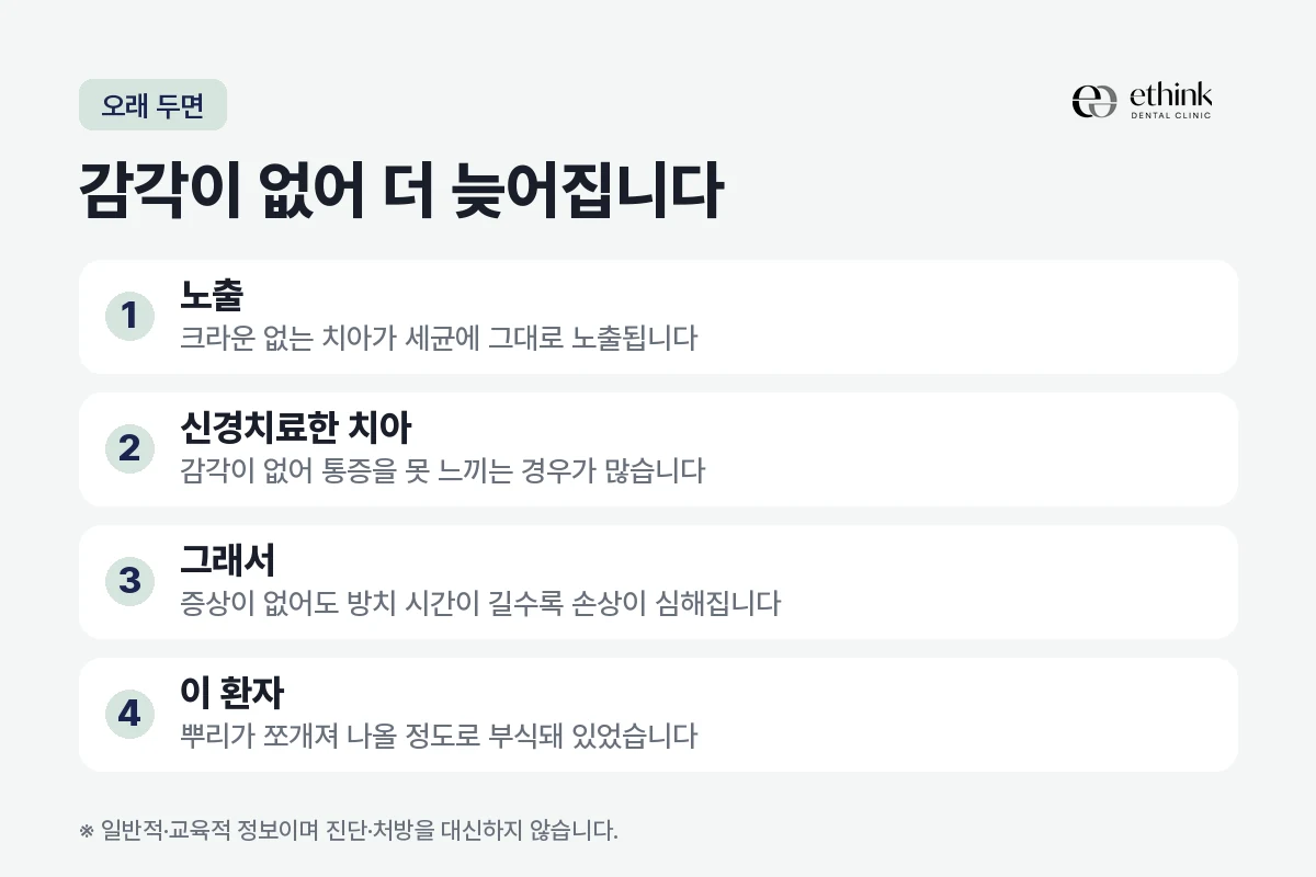 크라운이 빠진 채 방치했을 때 손상이 커지는 이유를 정리한 도해