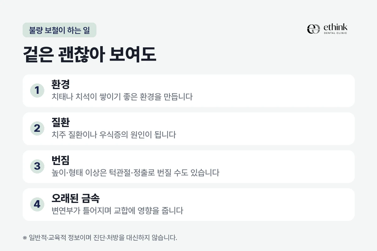 불량한 보철이 구강에 만드는 문제를 정리한 도해
