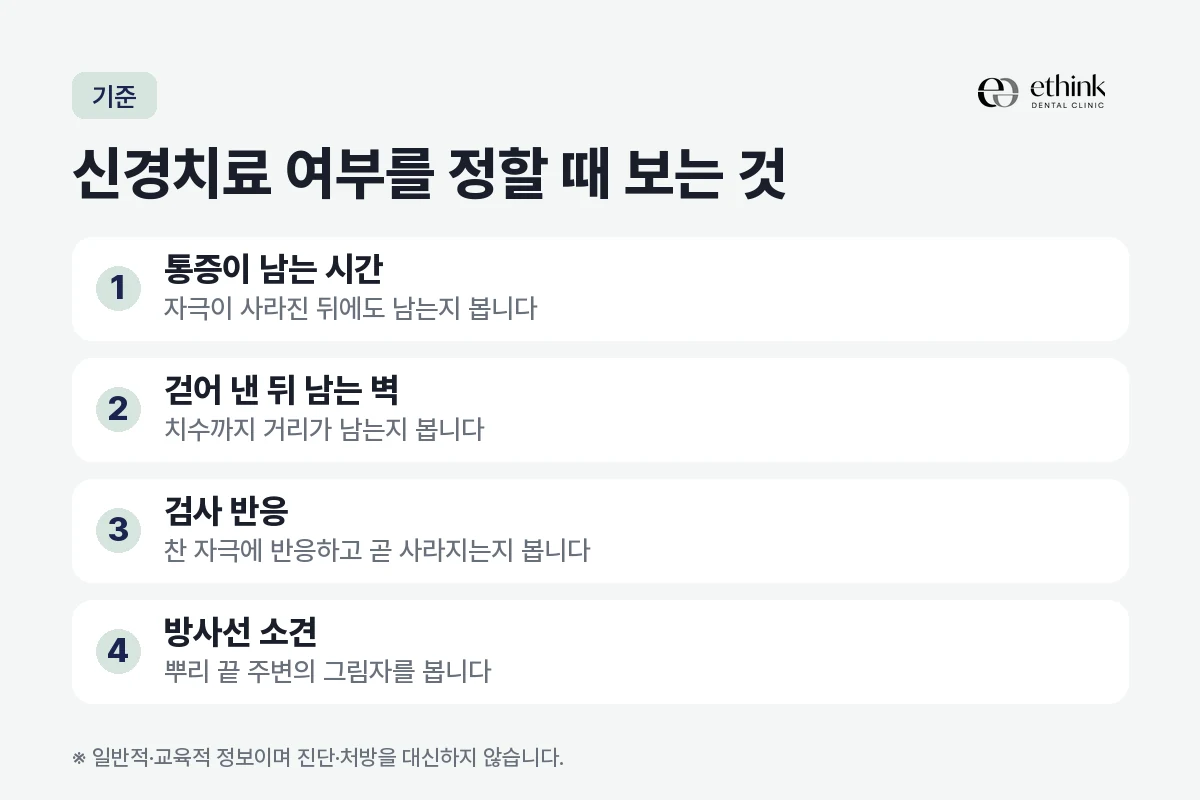 신경을 살려 씌우는 쪽과 신경치료를 먼저 하는 쪽을 나눌 때 보는 네 가지 항목을 정리한 도해