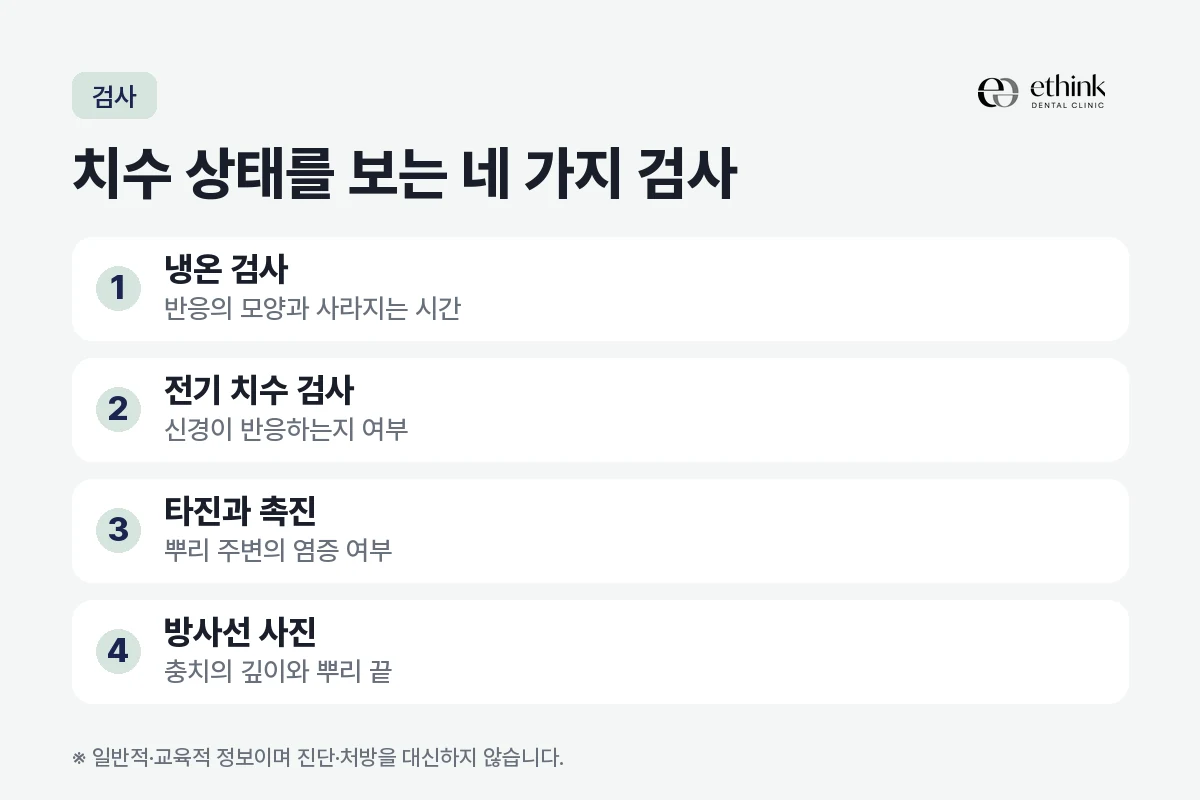 치수 상태를 확인하는 네 가지 검사와 각 검사가 알려 주는 것을 정리한 도해