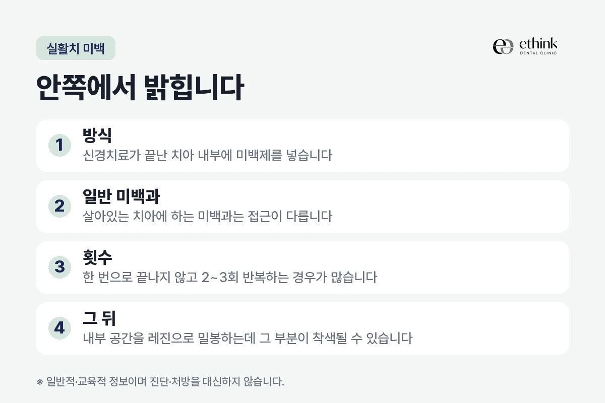 실활치 미백이 어떤 방식으로 진행되는지 정리한 도해