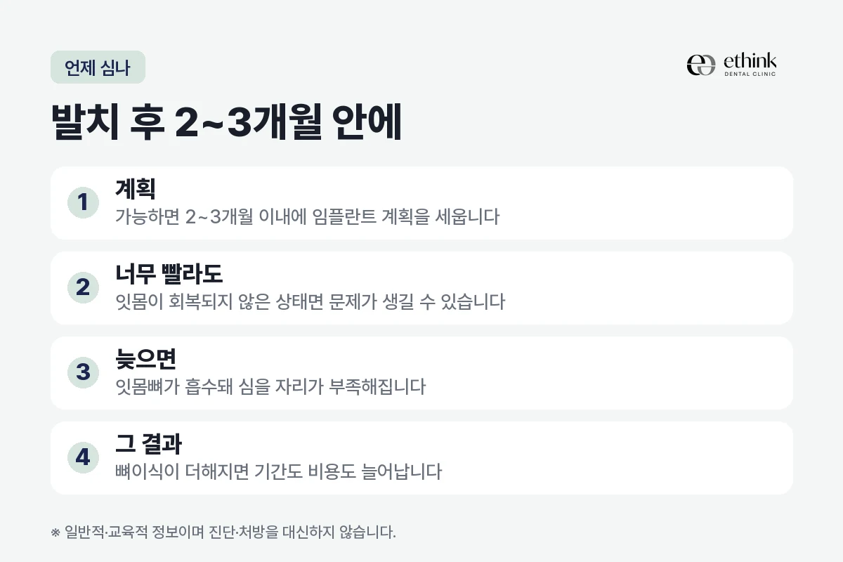 발치 후 임플란트 식립 시기를 정하는 기준을 정리한 도해
