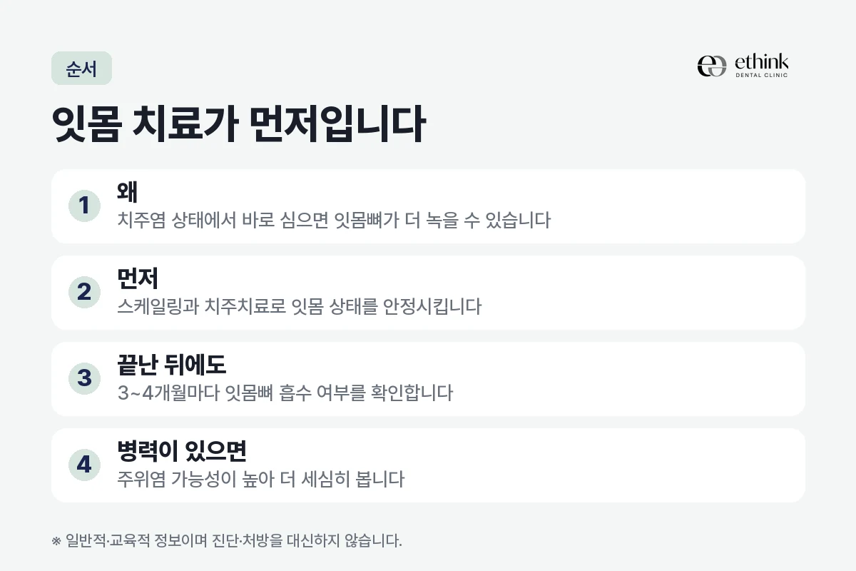 치주염이 있을 때 잇몸치료와 임플란트의 순서를 정리한 도해