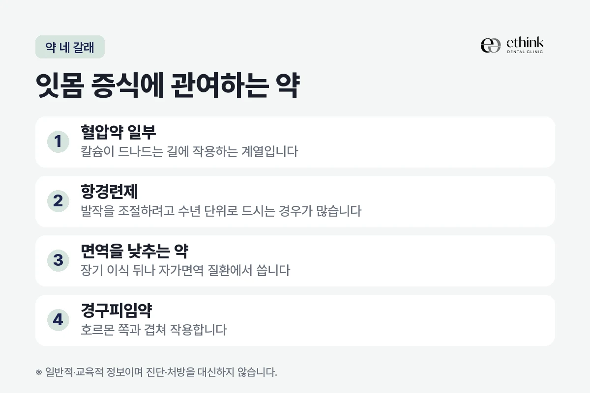 잇몸 증식에 관여하는 약을 혈압약 일부·항경련제·면역을 낮추는 약·경구피임약 네 갈래로 정리한 도해