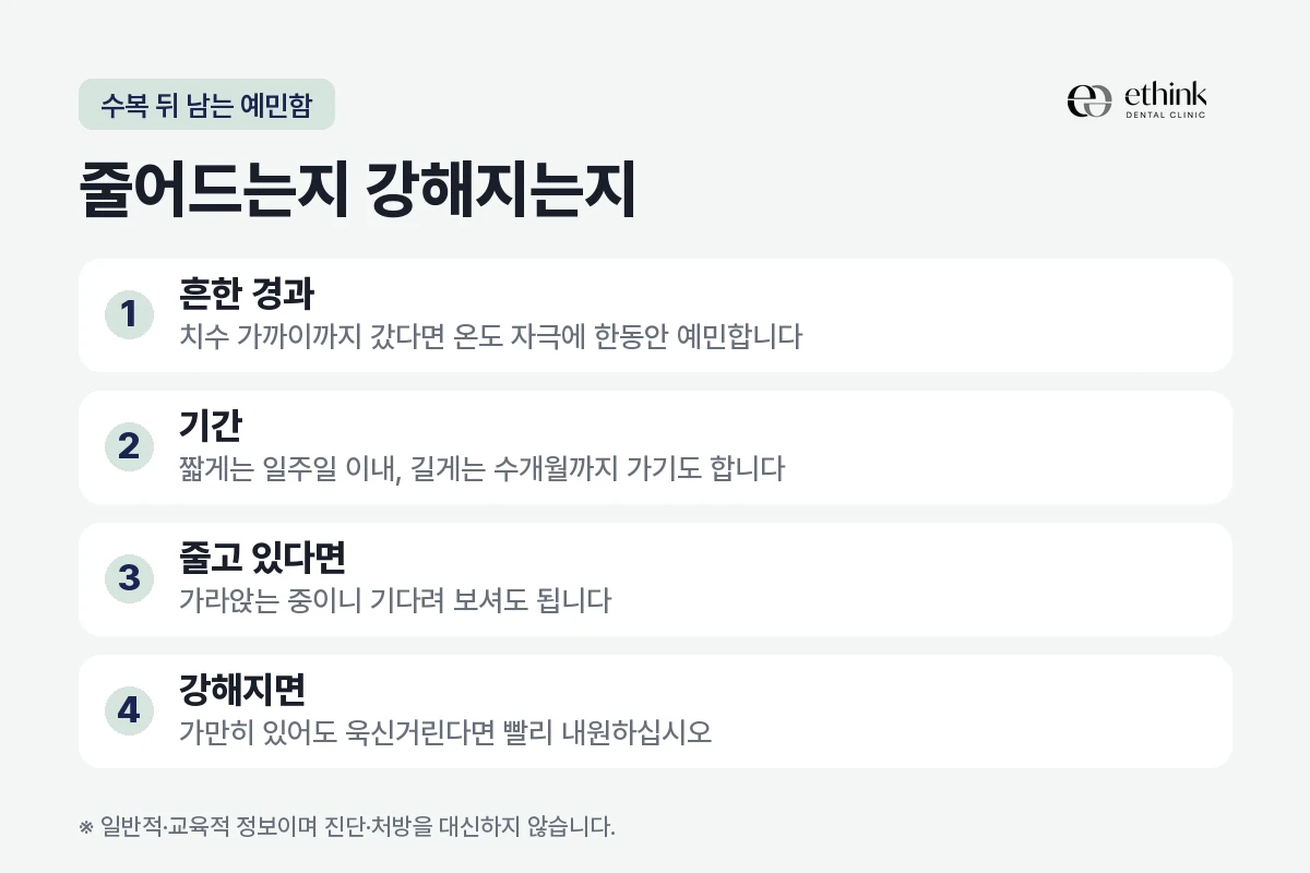 인레이 수복 뒤 남는 예민함을 줄어드는지 강해지는지로 가르는 기준을 정리한 도해