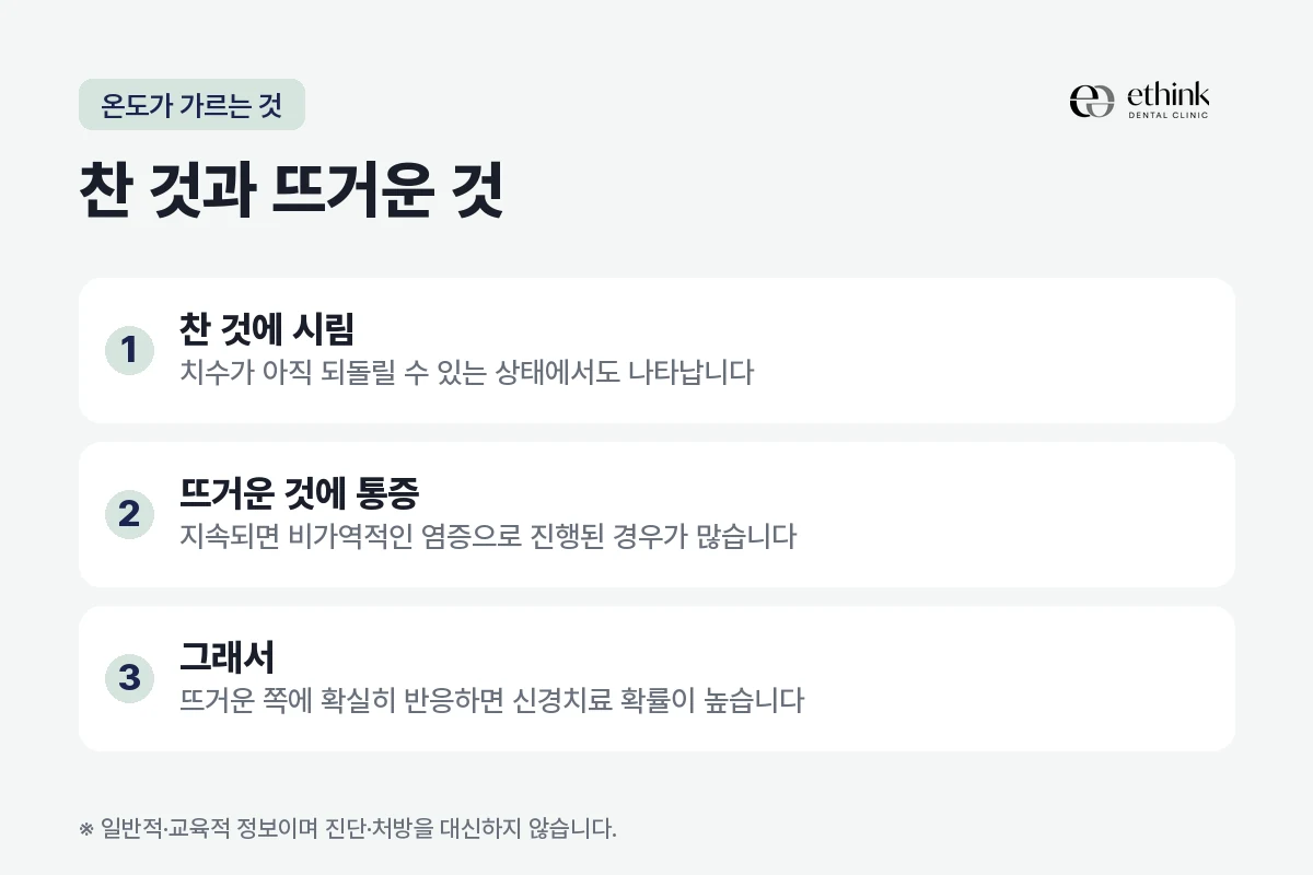 찬 것과 뜨거운 것에 대한 반응이 치수 상태를 가르는 기준을 정리한 도해