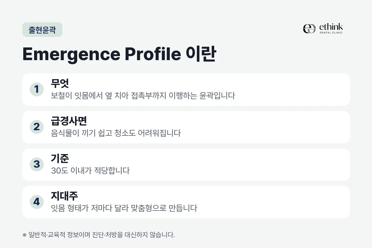 임플란트 보철의 출현윤곽이 무엇이고 왜 중요한지 정리한 도해