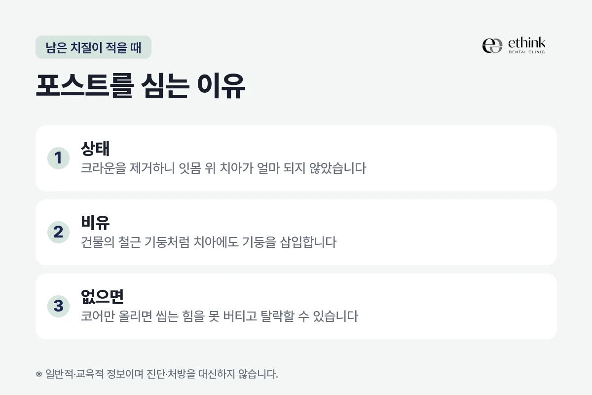 남은 치질이 적을 때 포스트와 코어를 세우는 이유를 정리한 도해