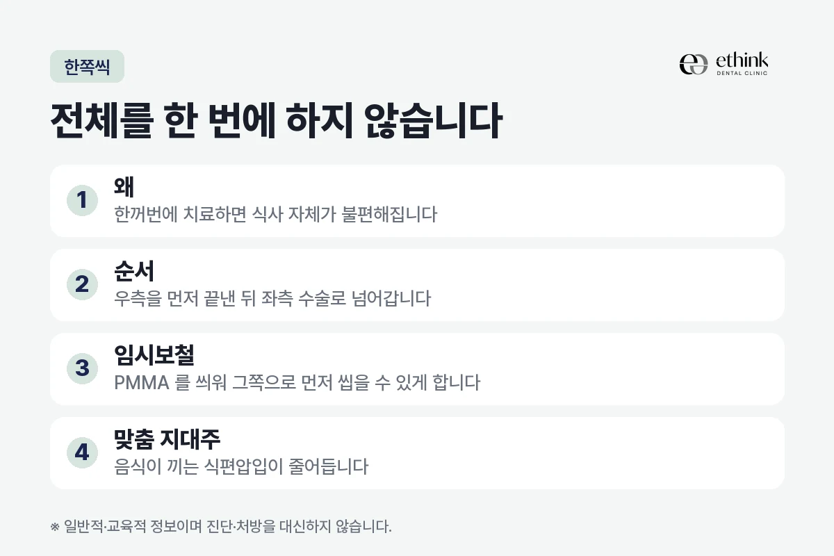 여러 개의 임플란트를 한쪽씩 나누어 진행하는 순서를 정리한 도해