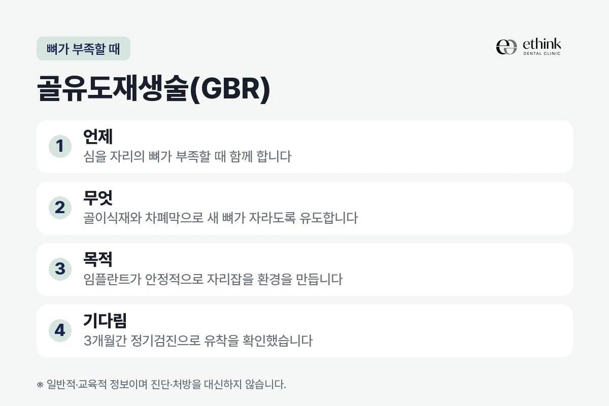뼈가 부족한 자리에 하는 골유도재생술의 목적과 과정을 정리한 도해