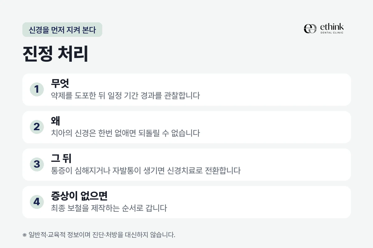 신경치료로 바로 가지 않고 진정 처리로 경과를 보는 순서를 정리한 도해