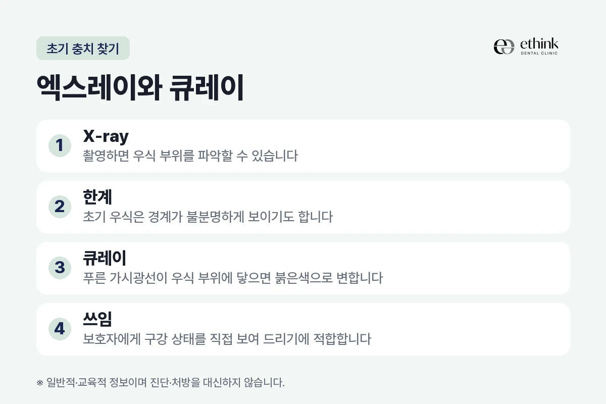 초기 충치를 찾는 엑스레이와 큐레이 검사를 비교한 도해