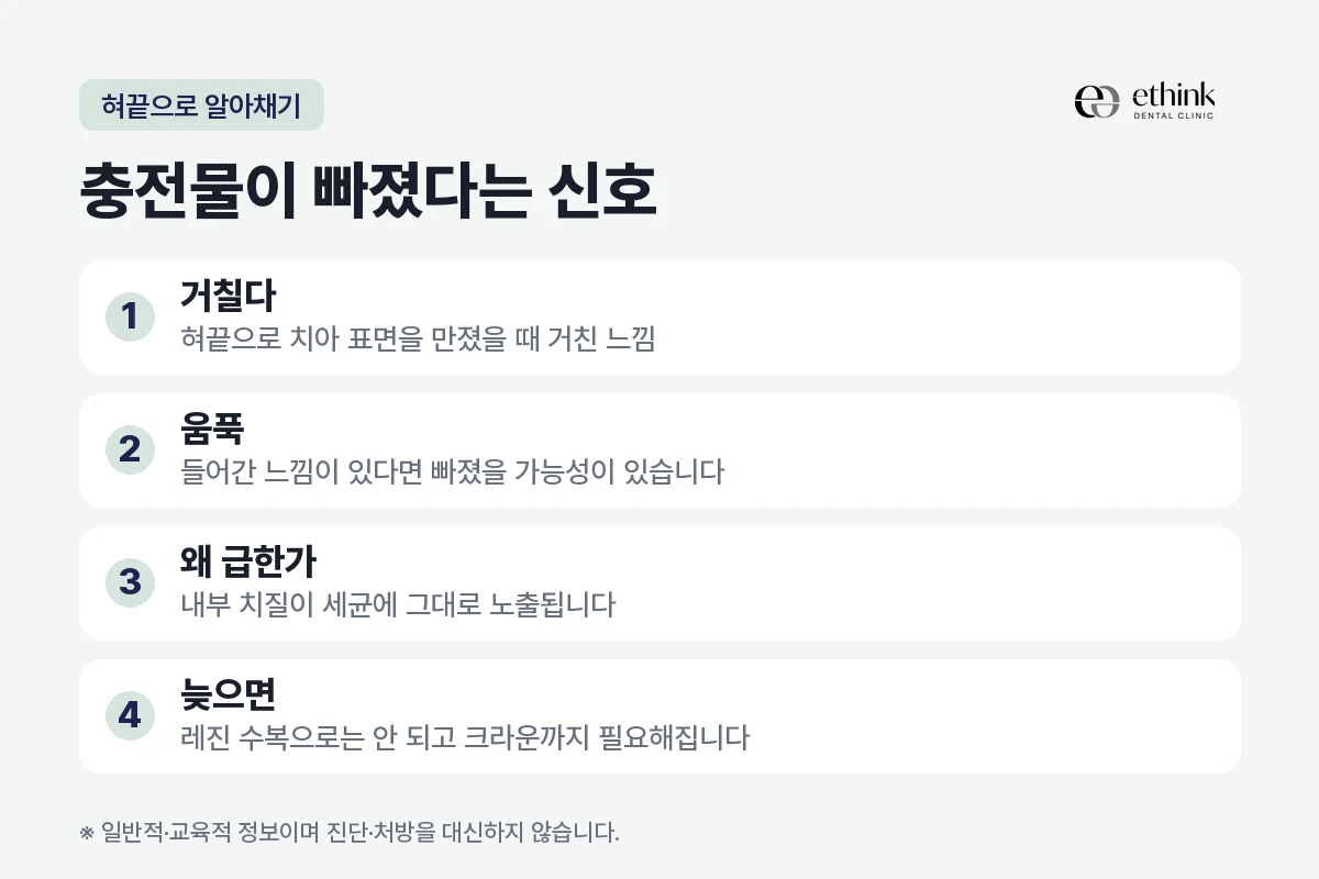 충전물이 빠진 것을 혀끝으로 알아채는 신호를 정리한 도해