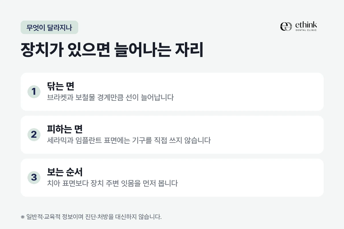 교정 장치나 보철물이 있을 때 스케일링에서 늘어나는 면과 기구를 피하는 면을 정리한 도해