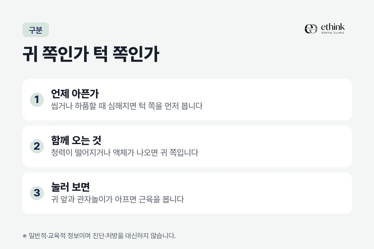 귀 질환과 턱관절 장애를 구분할 때 보는 세 가지 기준을 정리한 도해