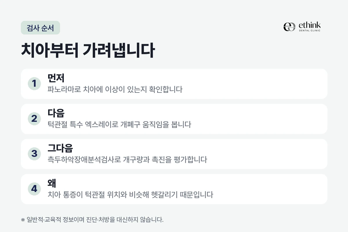 턱관절 통증에서 치아 문제를 먼저 가려내는 검사 순서를 정리한 도해