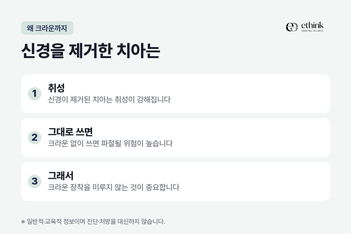 신경을 제거한 치아에 크라운이 필요한 이유를 정리한 도해