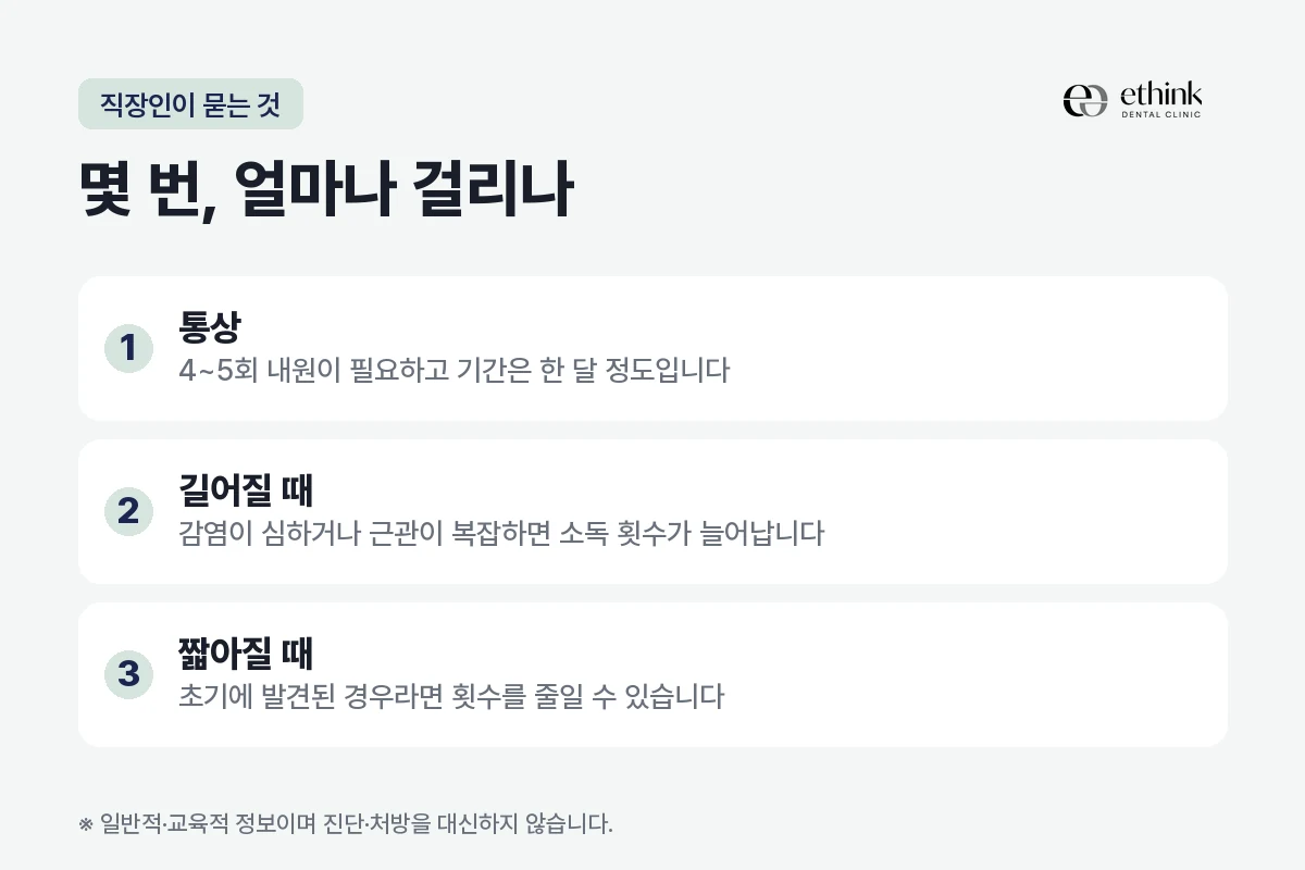 신경치료에 걸리는 내원 횟수와 기간, 달라지는 조건을 정리한 도해