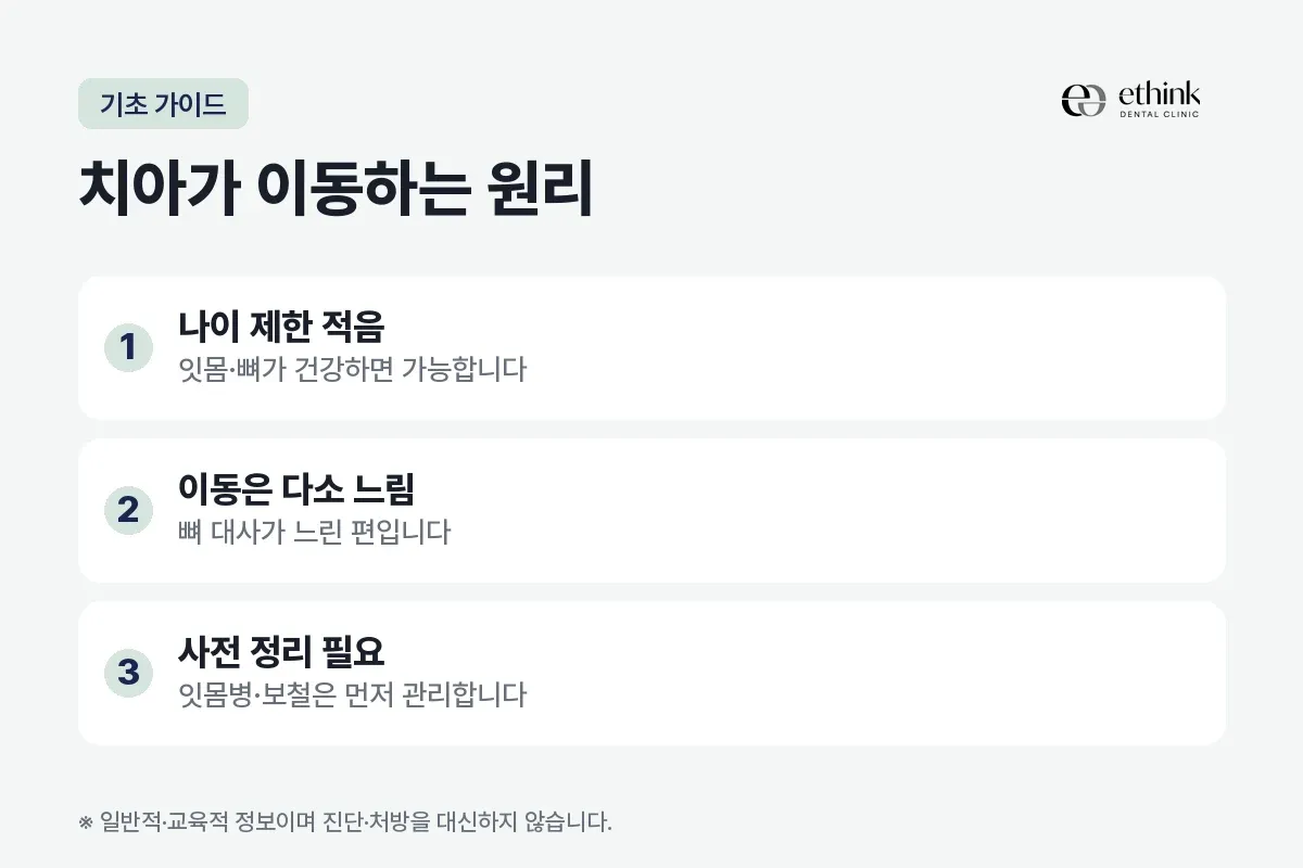 성인 교정의 나이 제한, 이동 속도, 사전 정리 필요를 세 항목으로 정리한 카드