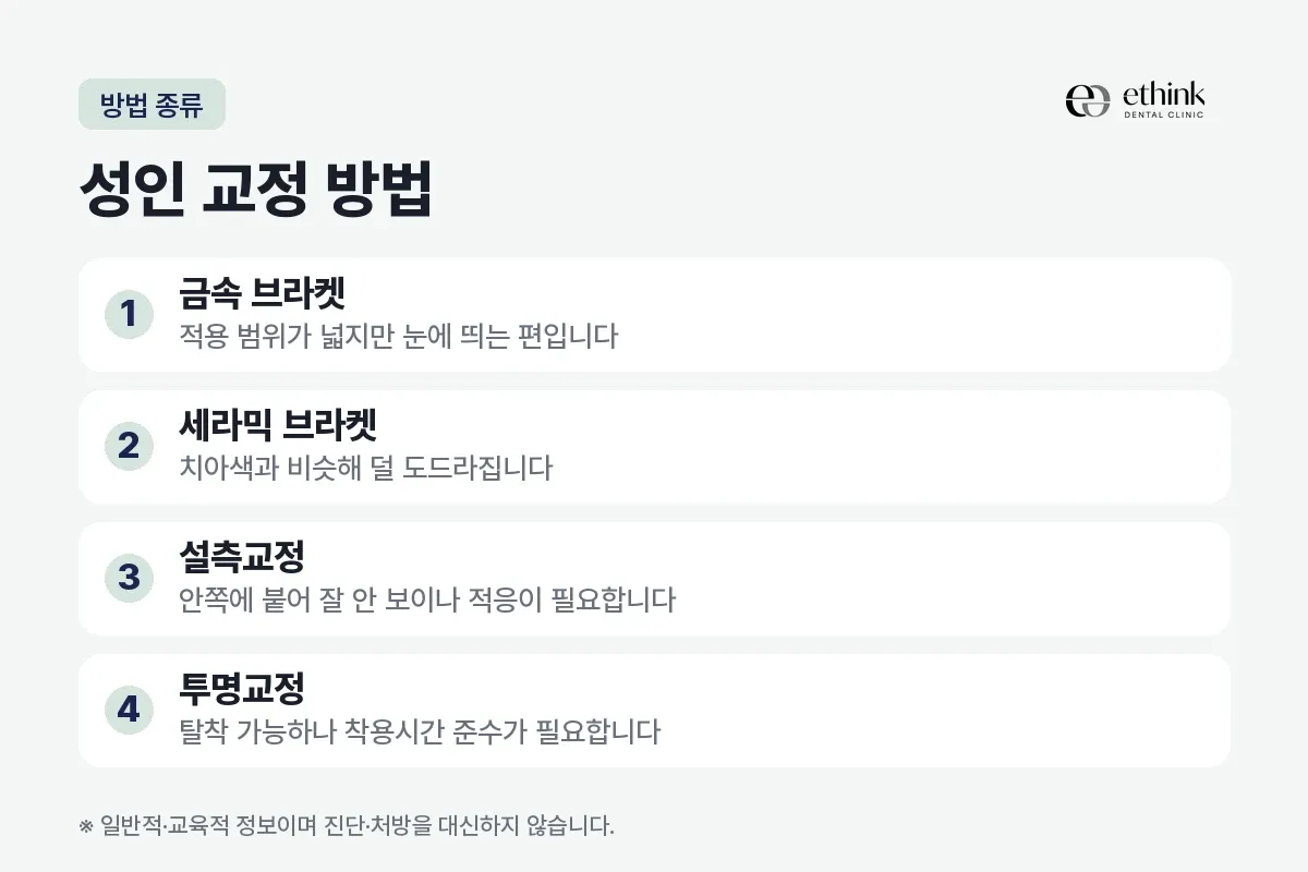 금속 브라켓, 세라믹 브라켓, 설측교정, 투명교정을 네 항목으로 정리한 카드