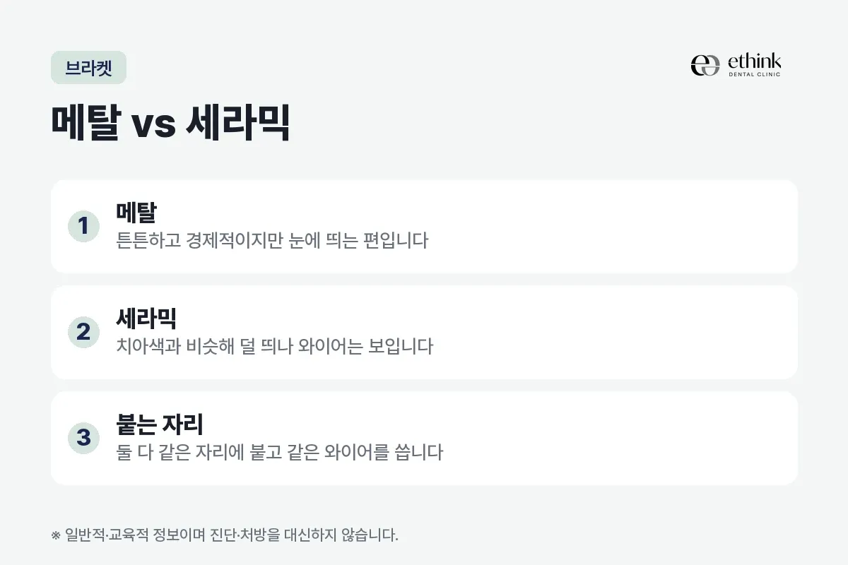 메탈 브라켓과 세라믹 브라켓의 차이와 붙는 자리를 정리한 카드
