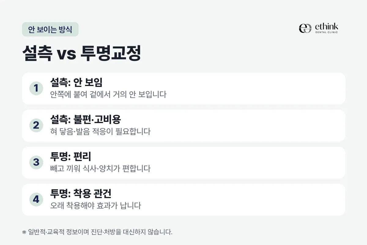 설측 교정과 투명교정의 장점과 불편을 네 항목으로 정리한 카드