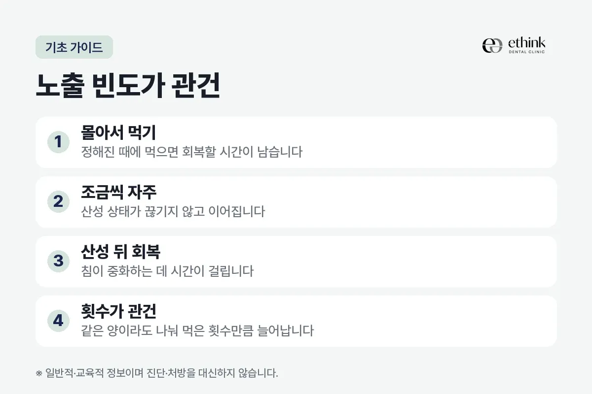 몰아서 먹기, 조금씩 자주, 산성 뒤 회복, 횟수가 관건을 네 항목으로 정리한 카드