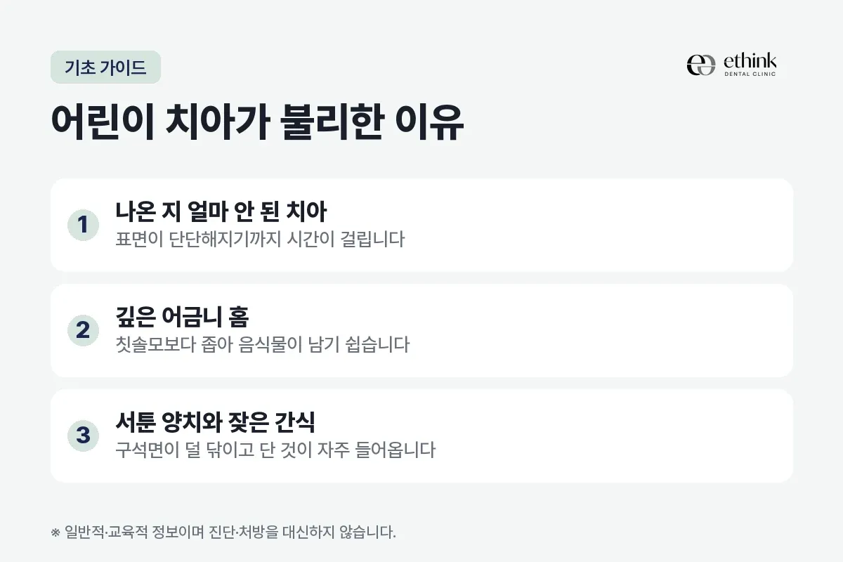 나온 지 얼마 안 된 치아, 깊은 어금니 홈, 서툰 양치와 잦은 간식을 세 항목으로 정리한 카드