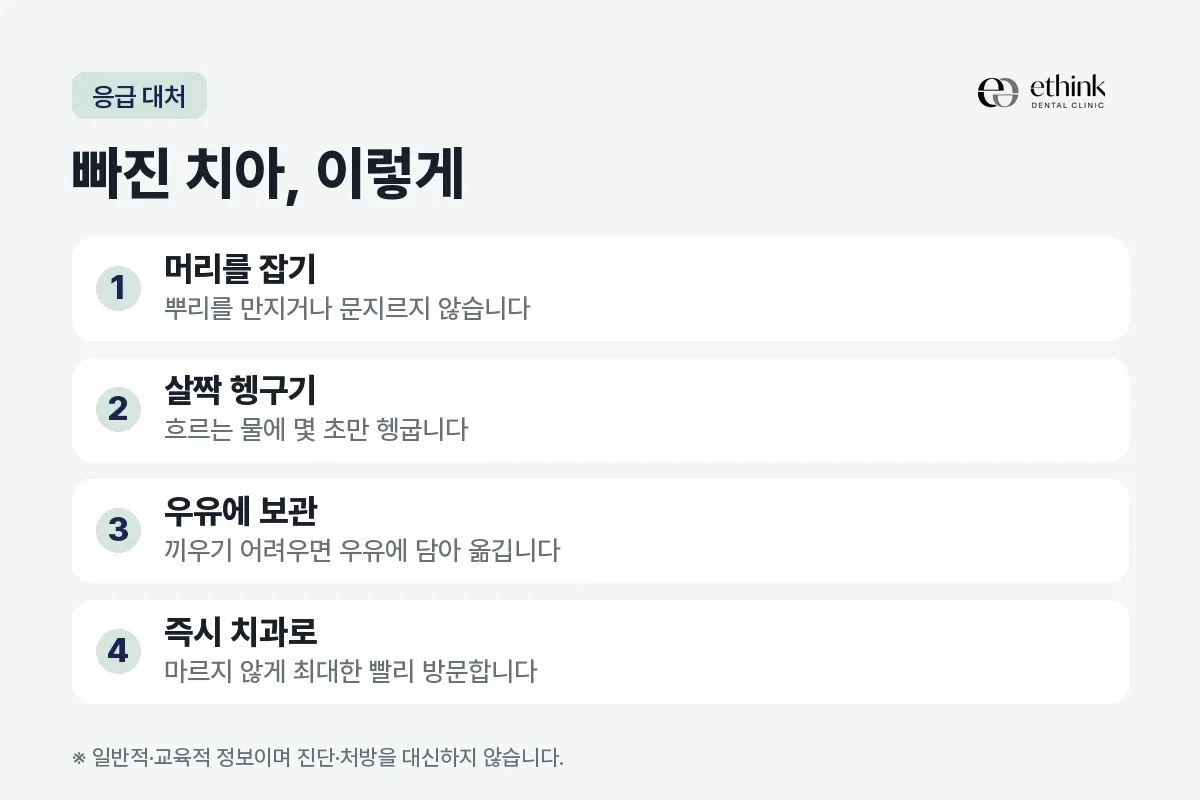 빠진 치아의 머리를 잡고 살짝 헹궈 우유에 담아 즉시 치과로 옮기는 순서를 정리한 카드
