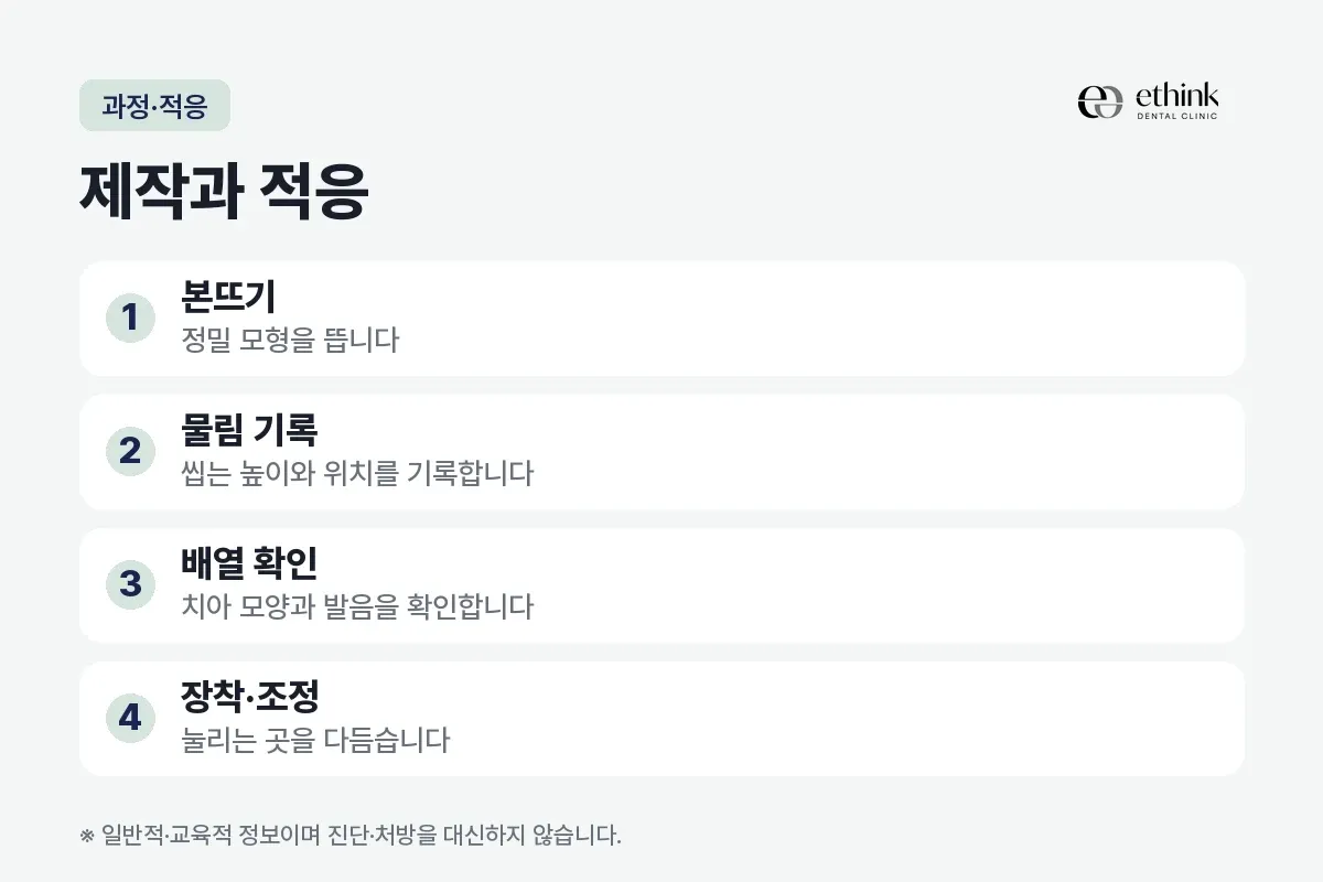 본뜨기부터 물림 기록, 배열 확인, 장착 조정까지 완전틀니 제작 네 단계를 정리한 카드