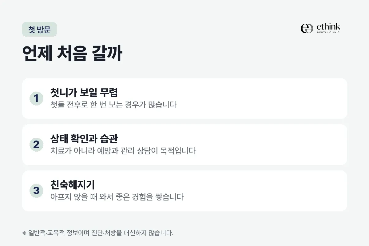 첫니가 보일 무렵, 상태 확인과 습관, 친숙해지기를 세 항목으로 적은 첫 방문 카드