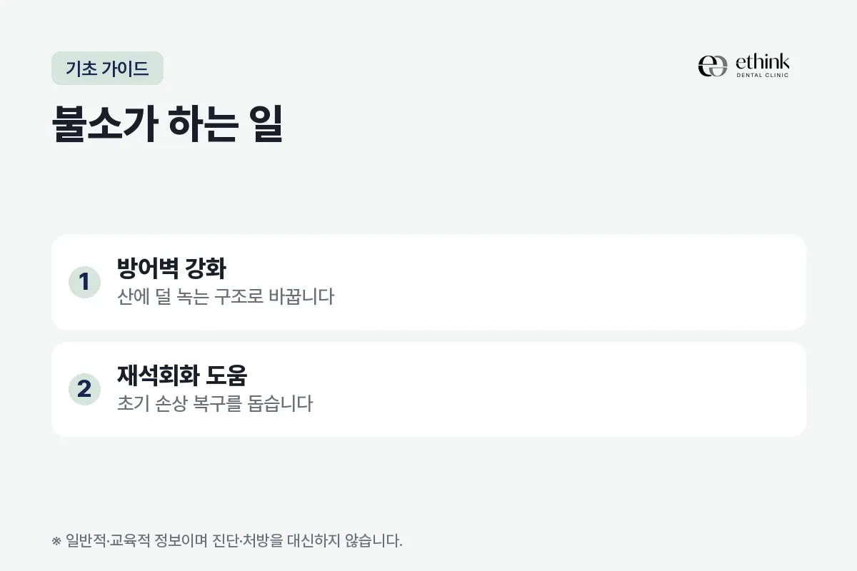 불소가 치아의 방어벽을 강화하고 재석회화를 돕는 두 가지 작용을 정리한 카드