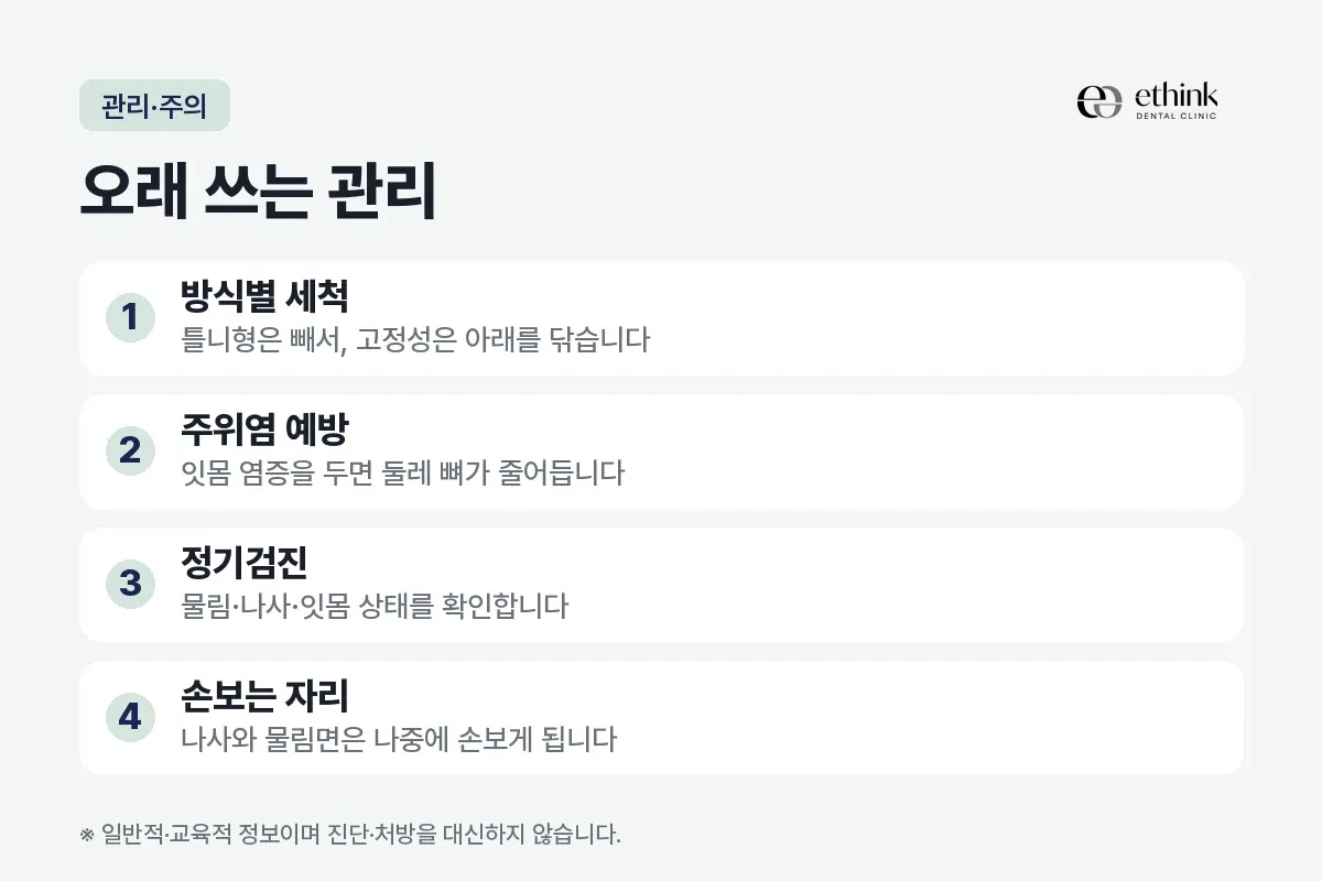 방식별 세척, 주위염 예방, 정기검진, 나중에 손보는 자리를 전체 임플란트 관리 네 가지로 정리한 카드