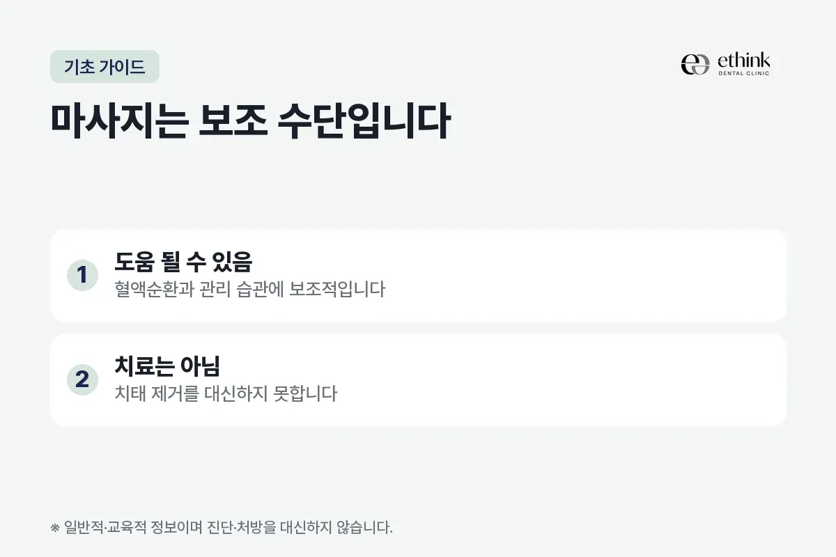 잇몸 마사지가 보조적으로 도움이 될 수 있다는 점과 치료를 대신하지 못한다는 점을 두 항목으로 정리한 카드
