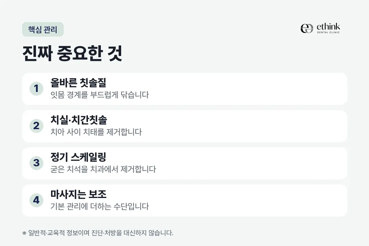 올바른 칫솔질, 치실·치간칫솔, 정기 스케일링, 보조 수단인 마사지를 핵심 관리 네 가지로 정리한 카드