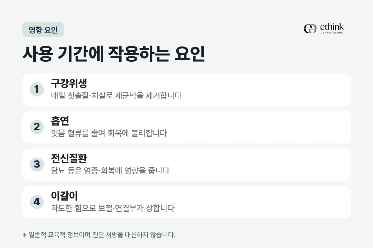 구강위생, 흡연, 전신질환, 이갈이를 사용 기간에 작용하는 요인 네 가지로 정리한 카드