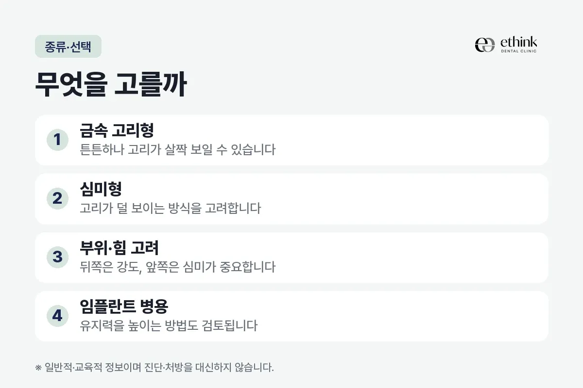 금속 고리형과 심미형 등 부분틀니 종류와 선택 기준 네 가지를 정리한 카드