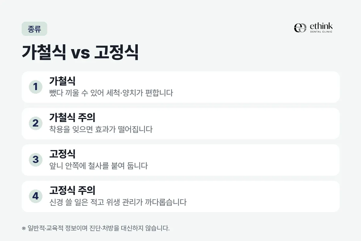 가철식과 고정식 유지장치의 특징과 주의점을 네 항목으로 비교한 카드