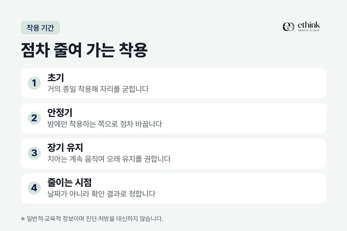 초기, 안정기, 장기 유지와 착용 시간을 줄이는 시점을 정리한 카드