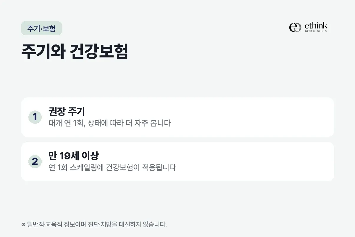 권장 주기와 만 19세 이상 건강보험 적용을 두 항목으로 적은 카드