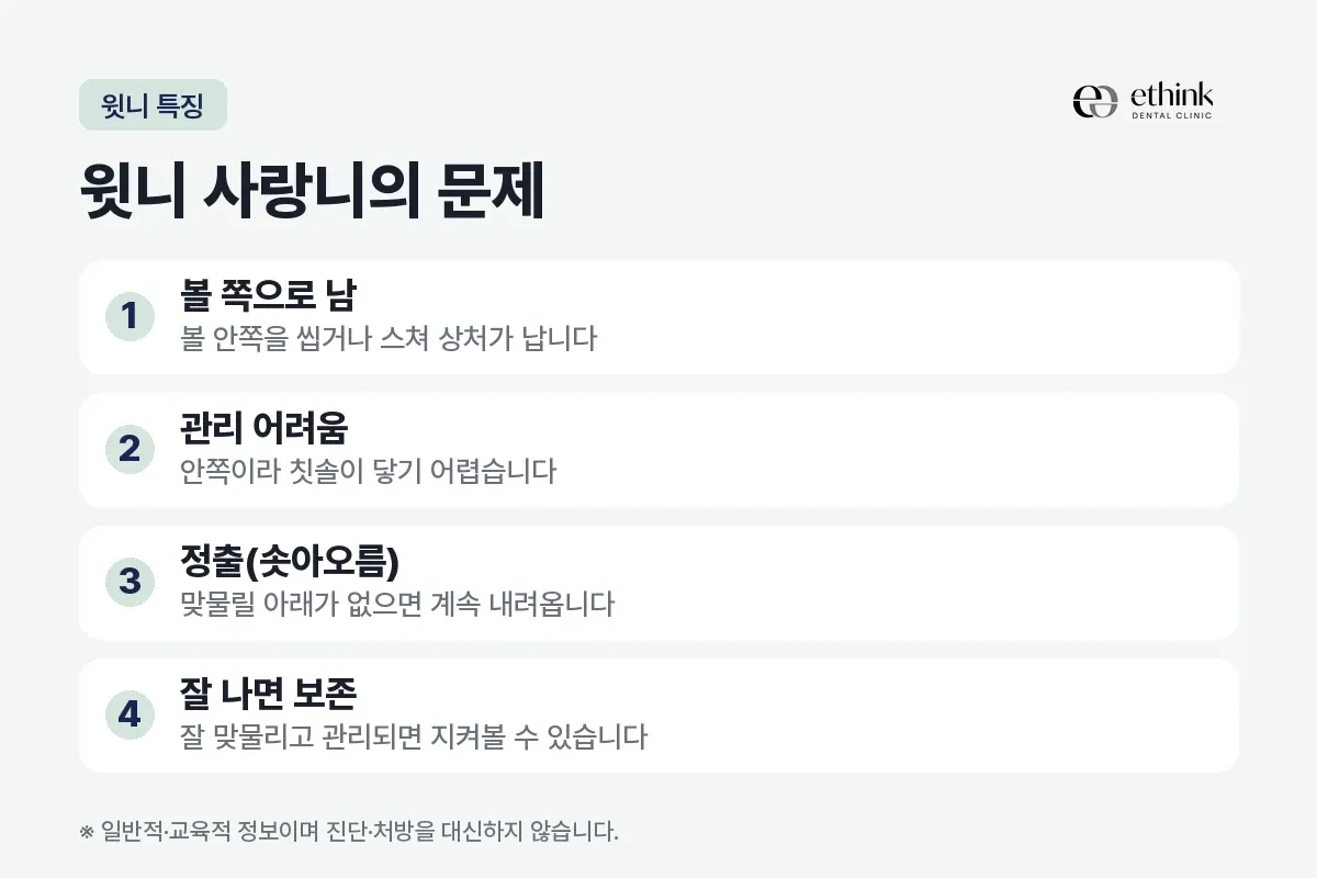 볼 쪽 맹출과 관리 어려움, 정출 등 윗니 사랑니에서 생기는 문제 네 가지를 정리한 카드