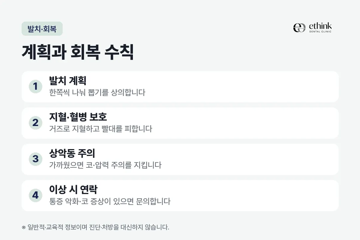 발치 계획과 지혈, 상악동 주의 등 윗니 사랑니 발치와 회복 수칙을 정리한 카드
