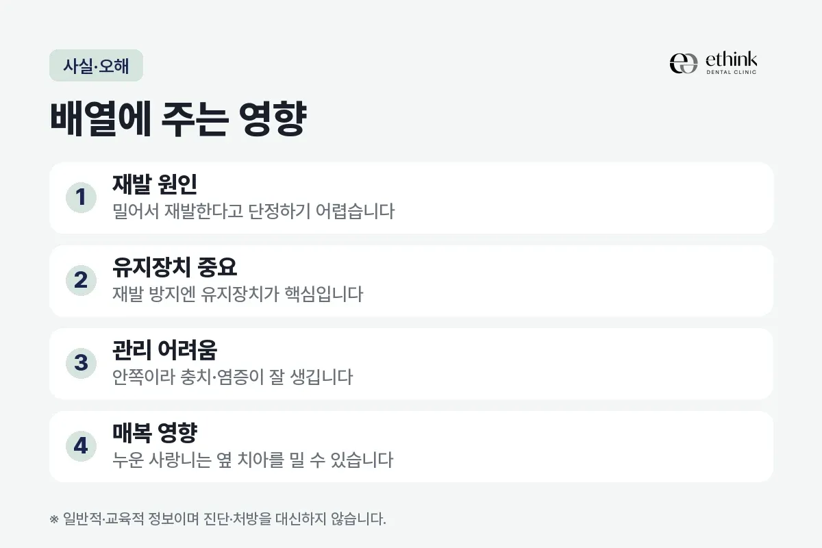 사랑니가 배열에 주는 영향과 재발 원인, 유지장치의 중요성을 네 가지로 정리한 카드